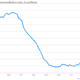Image for article titled The most important charts we pulled from the fair US jobs report